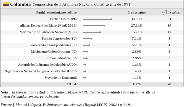 Asamblea Nacional Constituyente Asamblea Nacional Constituyente