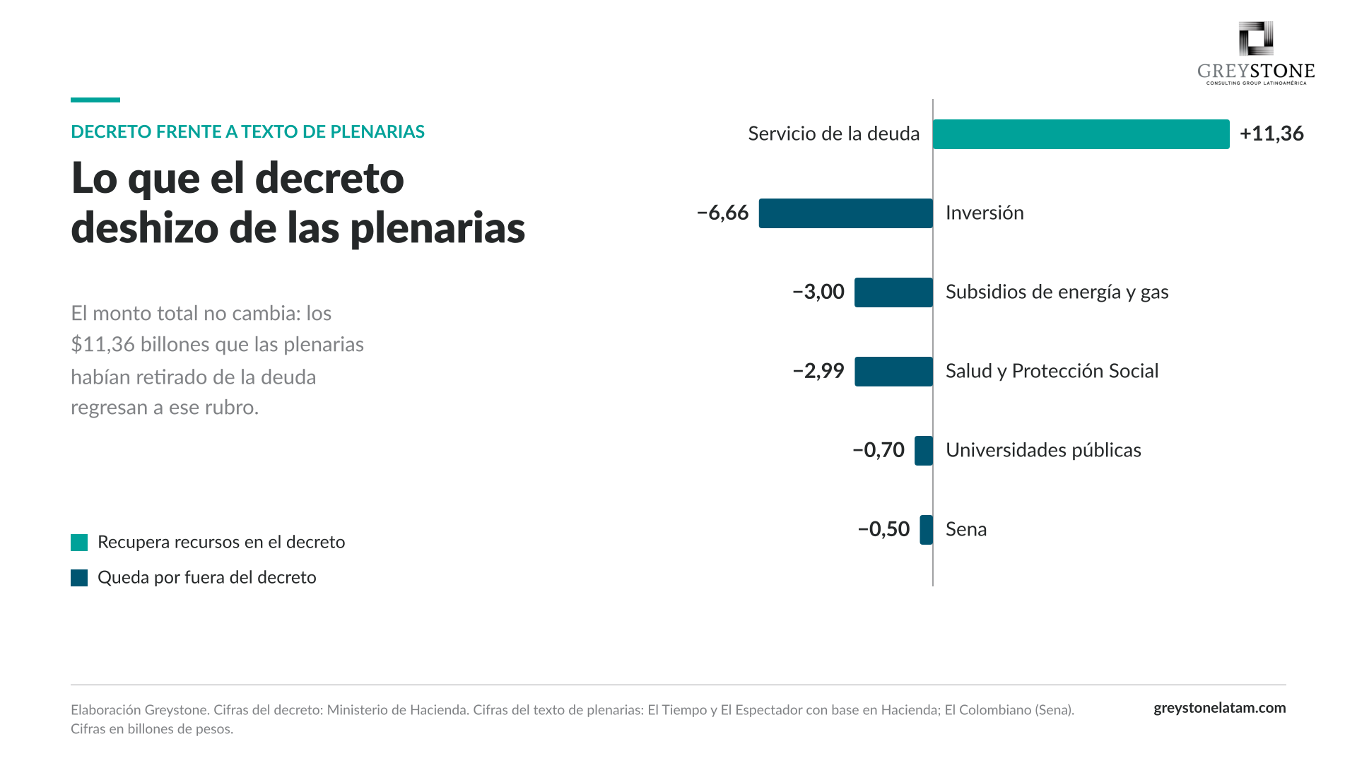 Lo que el decreto deshizo de las plenarias