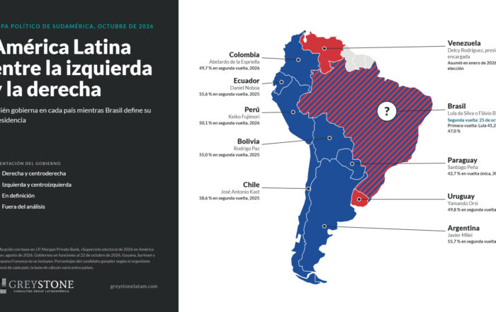 América Latina