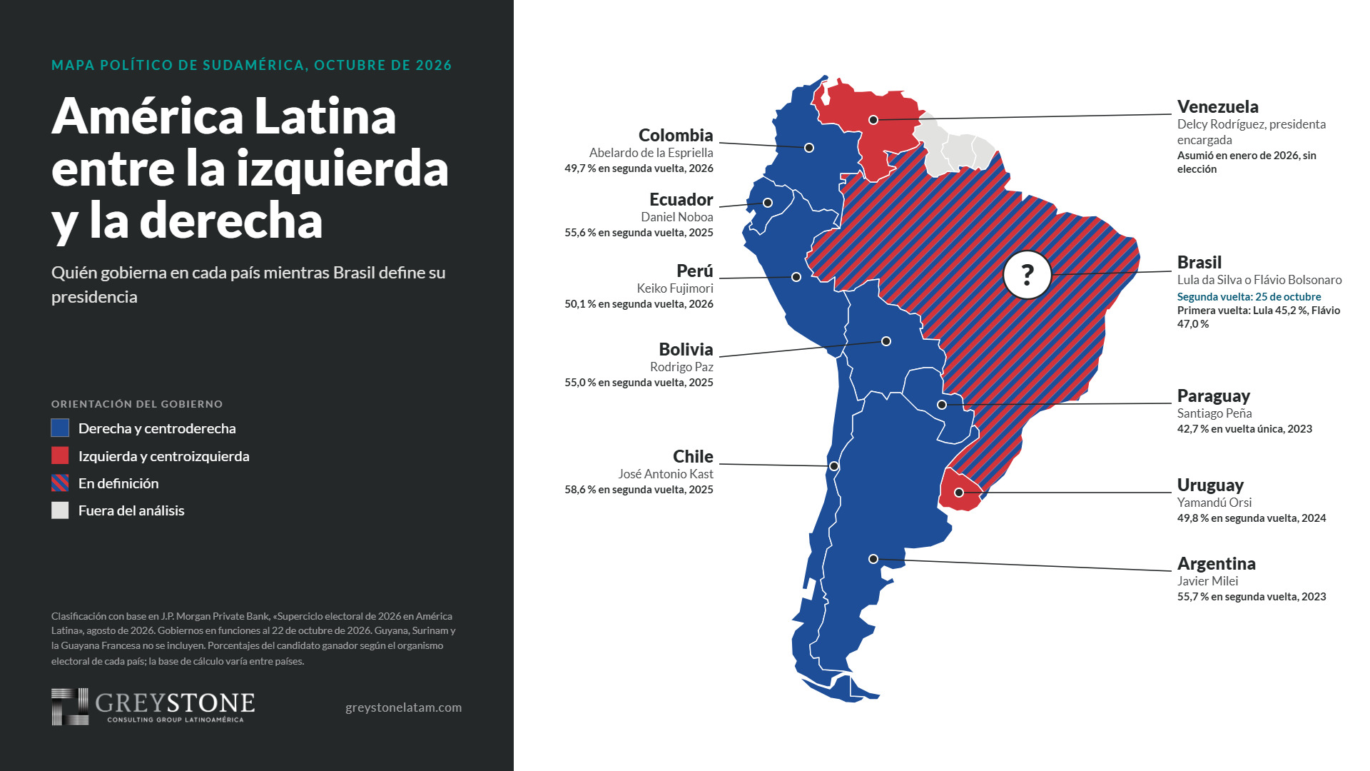 América Latina